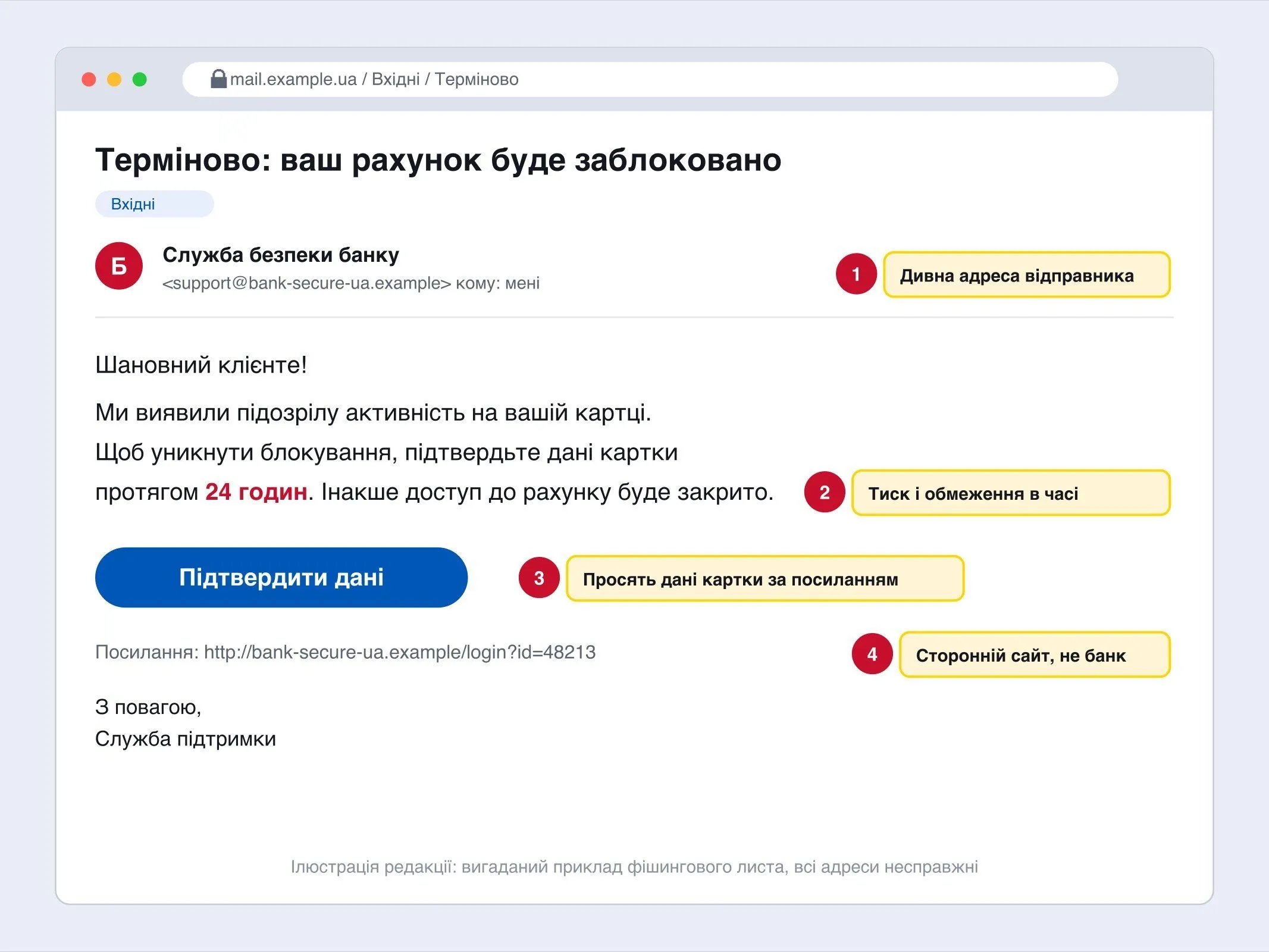 Ілюстрація: приклад фішингового листа українською з позначеними ознаками обману
